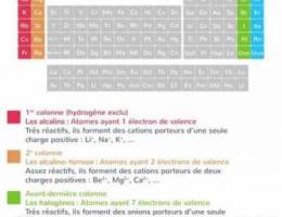 Maths, physique, chimie, FranÃ§ais...