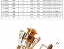 Yomoshi reels