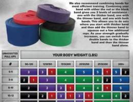 Fitness Rubber Resistance Bands Heavy